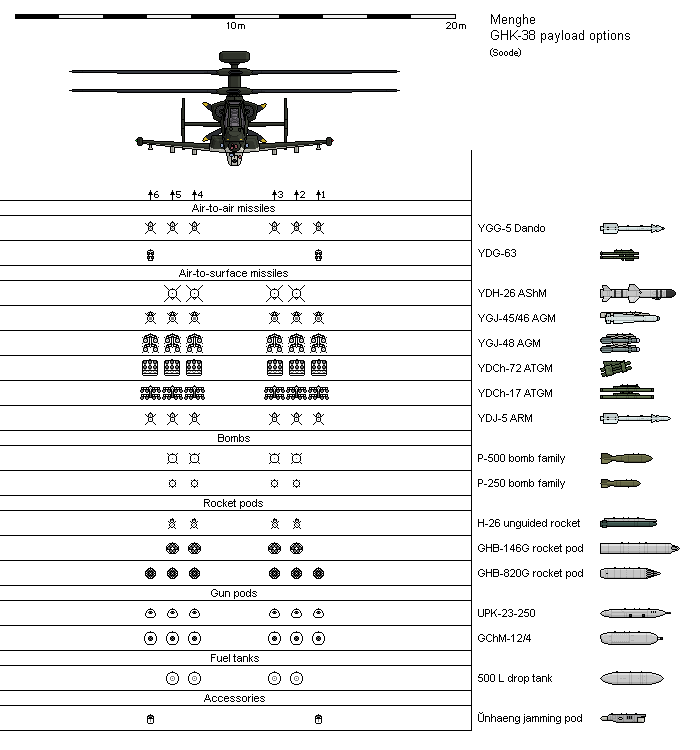 Gyundoan-Han-Kansainyhteisön GHK-38 Wolverine, Payload Options(Soode).png