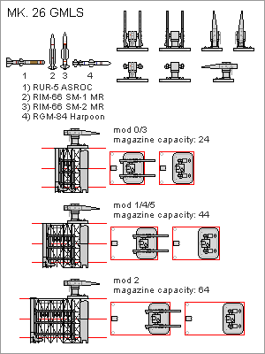 Mk 26 GMLS.png