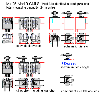 Mk 26 GMLS Mod 0.png