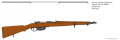 Mannlicher Repetier-Stutzen M1895.png